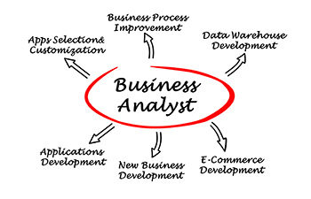 Analysis & Strategy Analysis & Strategy